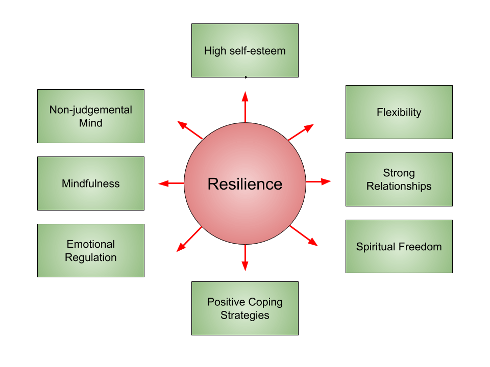 Dealing With Family Separation: Strategies For Emotional Resilience