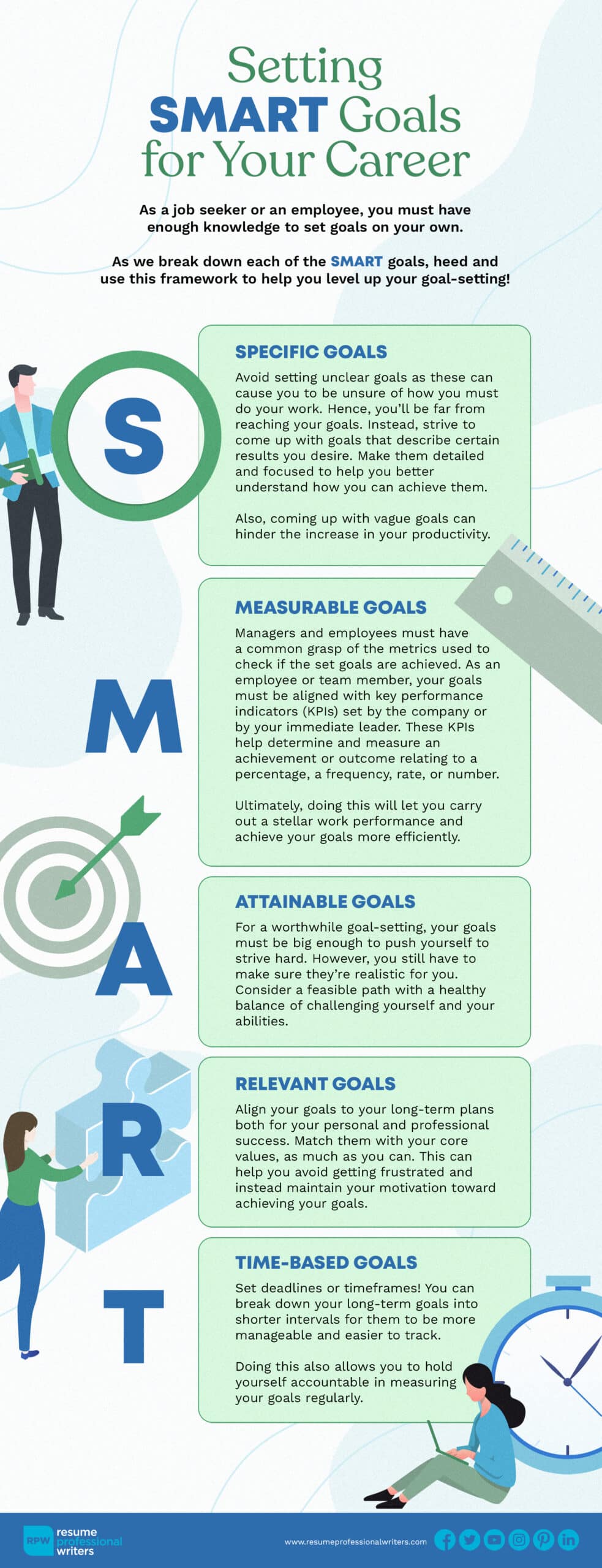 Goal Setting For Success: Creating And Achieving Productive Objectives