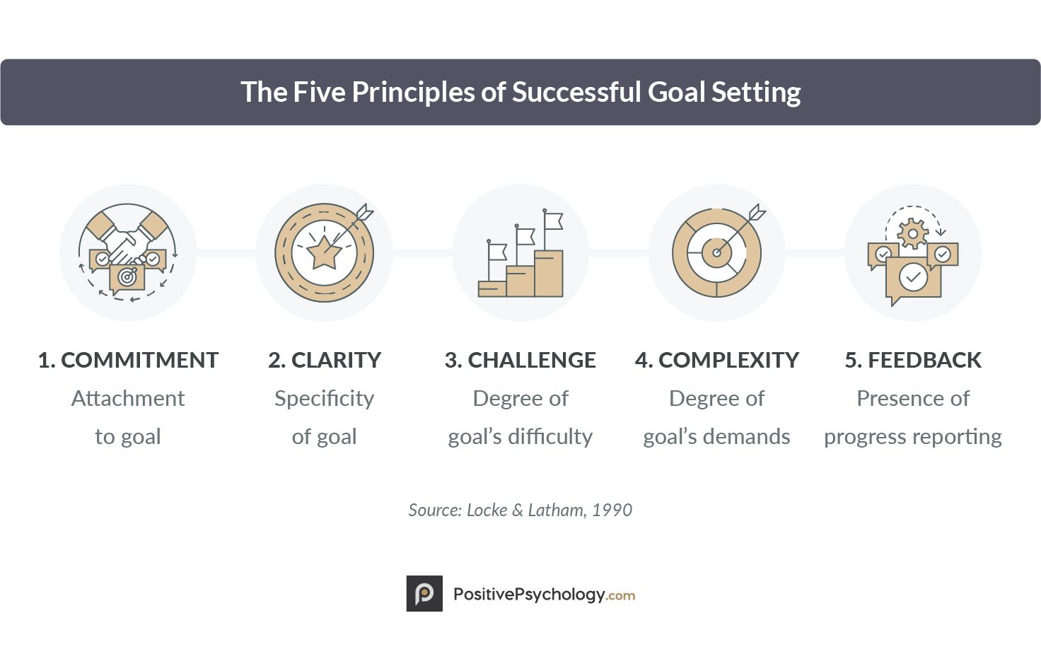 Goal Setting For Success: Creating And Achieving Productive Objectives