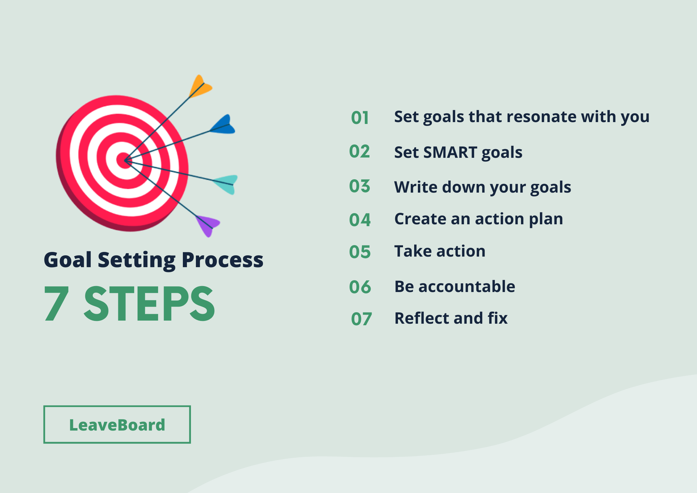 Goal Setting For Success: Creating And Achieving Productive Objectives