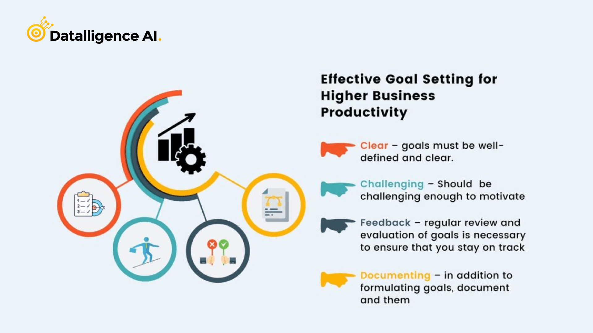 Goal Setting For Success: Creating And Achieving Productive Objectives